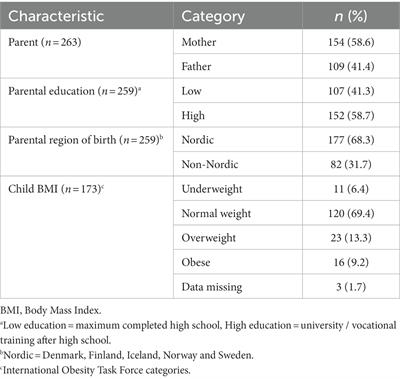 Validation of the Comprehensive Feeding Practices Questionnaire among parents of 5- to 7-year-old children in Sweden